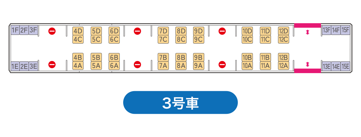 3号車の座席表