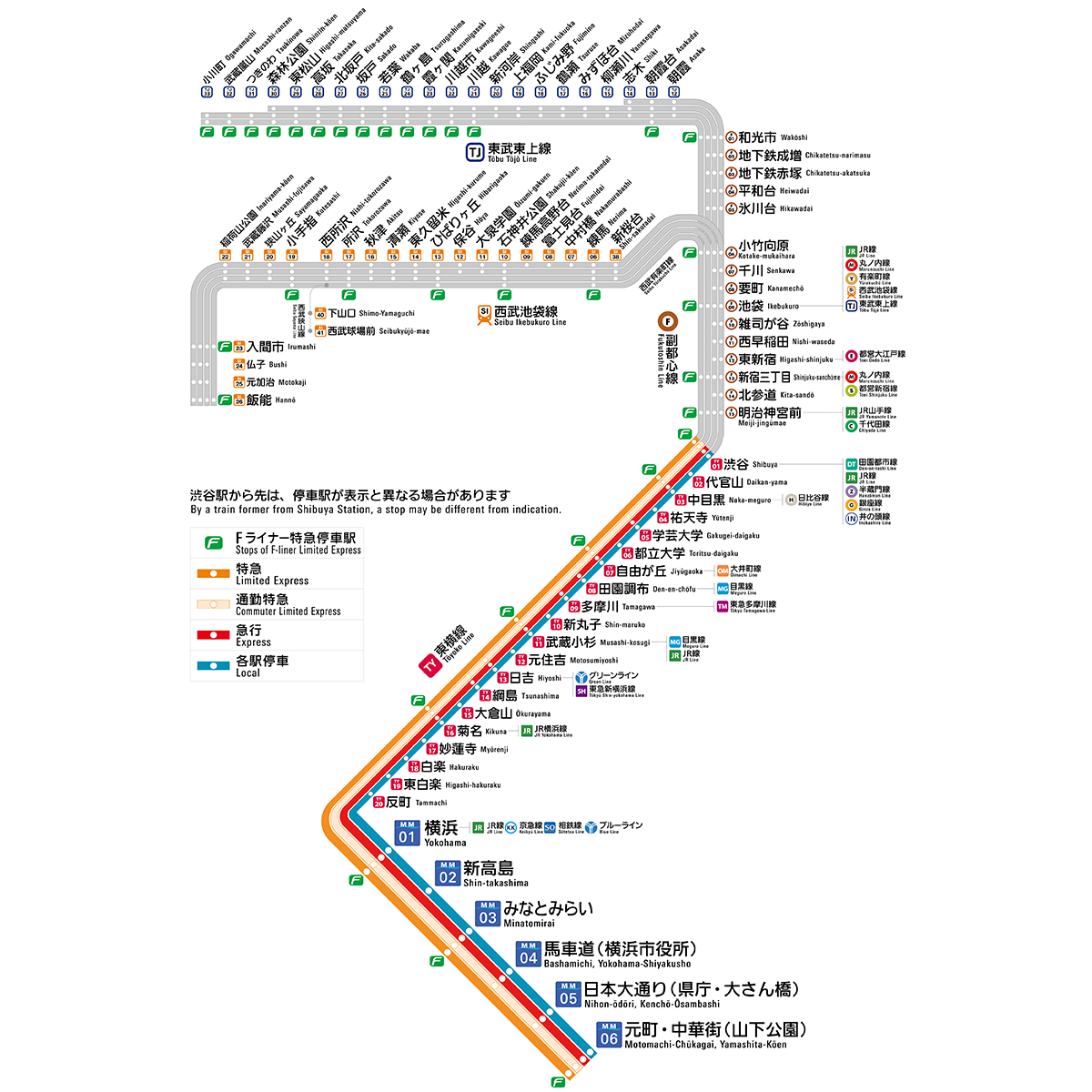 相互直通路線図