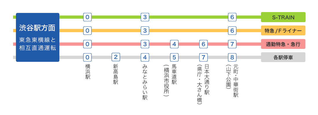 停車駅・所要時間のご案内