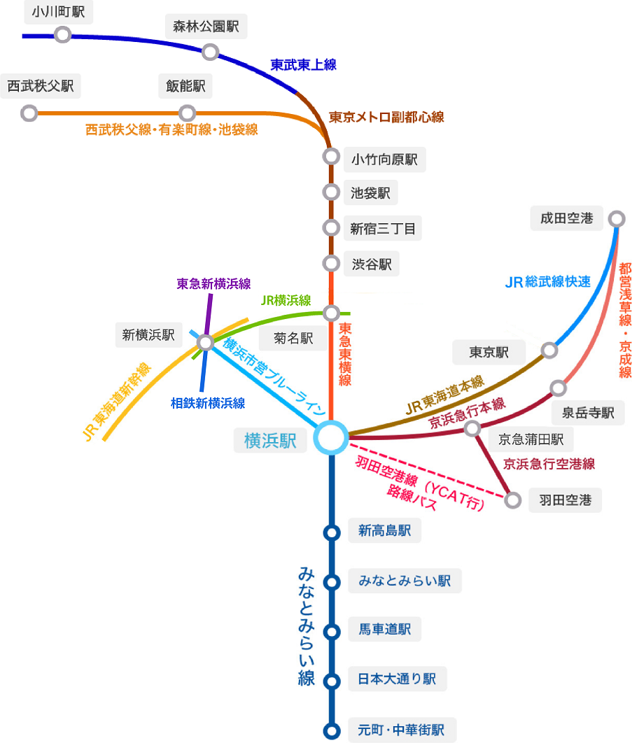 乗り換え案内