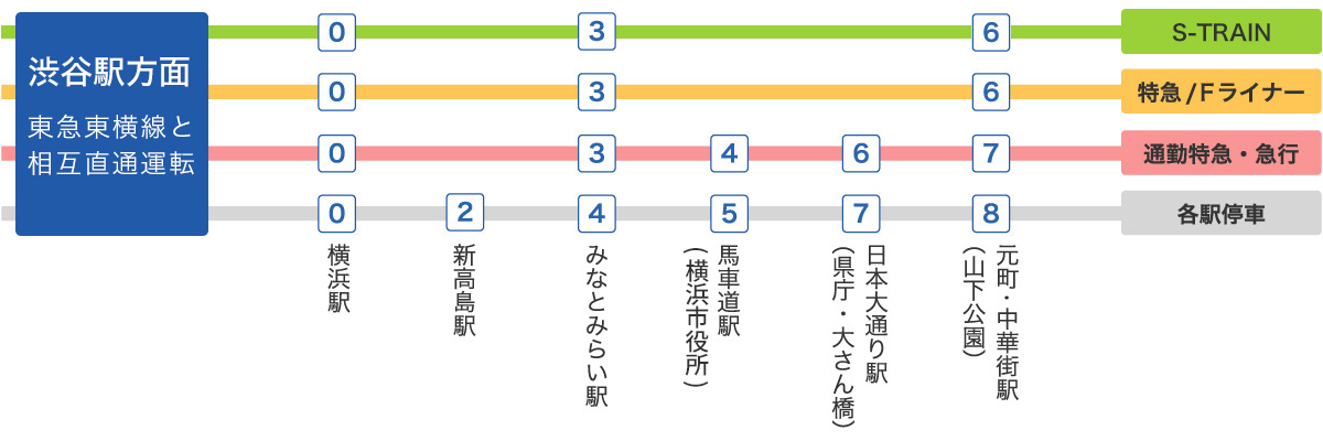 路線図 乗り換え案内 みなとみらい線 横浜高速鉄道株式会社