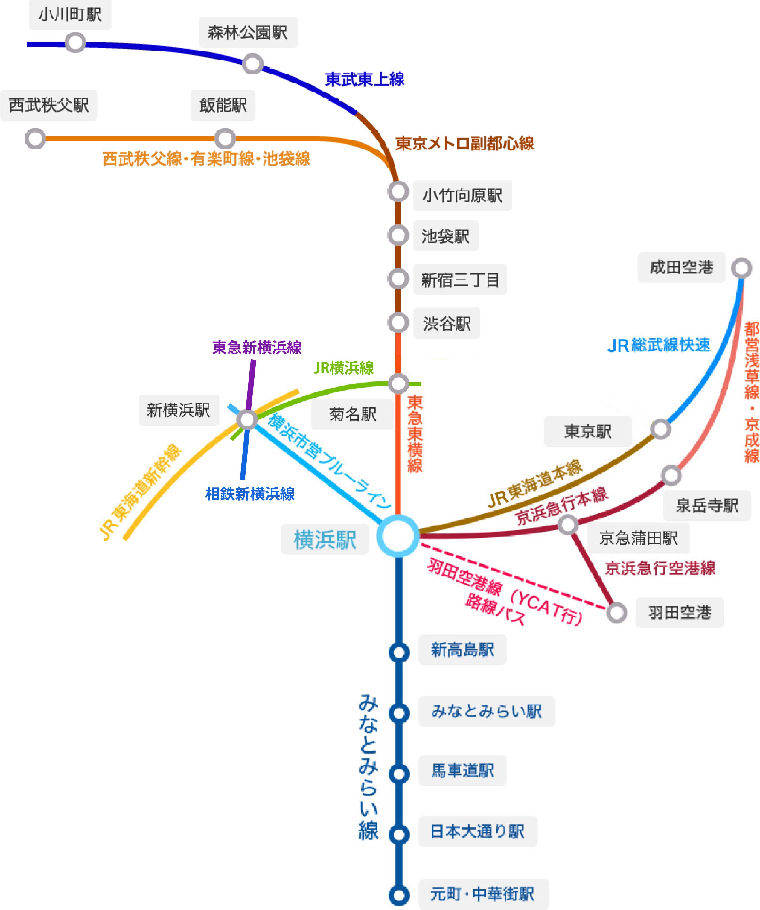 ここ から 横浜 駅 まで