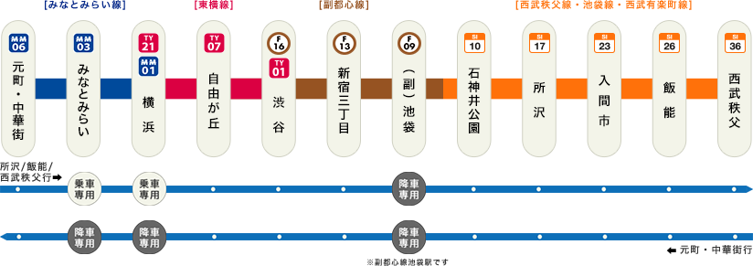 S Trainのご案内 みなとみらい線 横浜高速鉄道株式会社