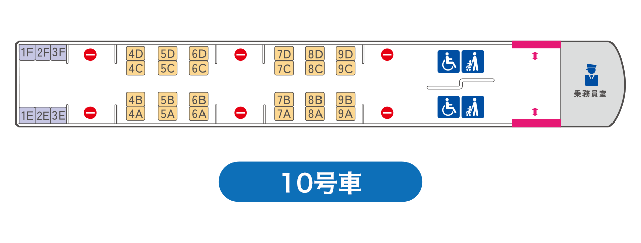 7号車の座席表