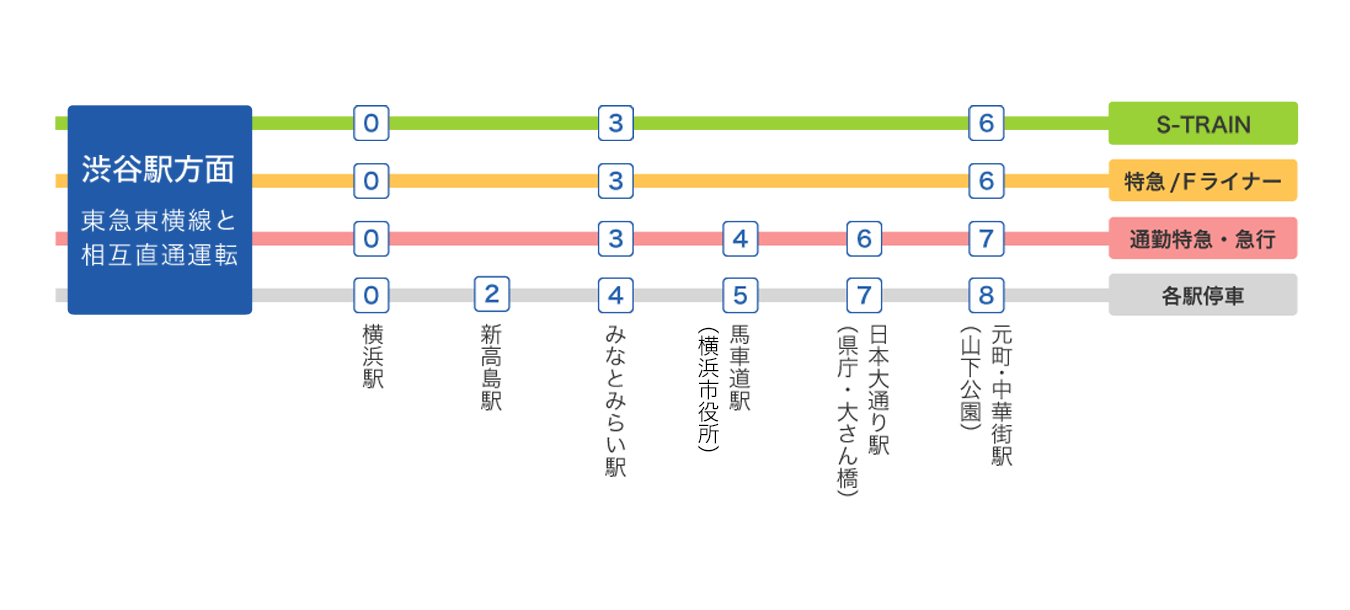 停車駅・所要時間のご案内